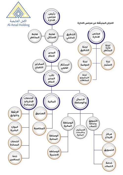 structure